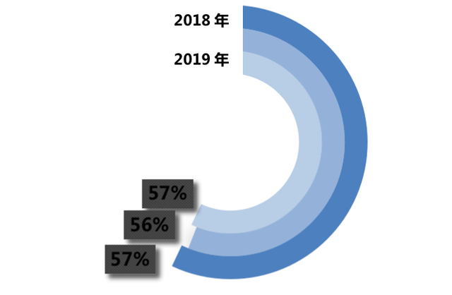 “炒经济”：是收割年轻人的泡沫，还是消费发展的“良剂”？