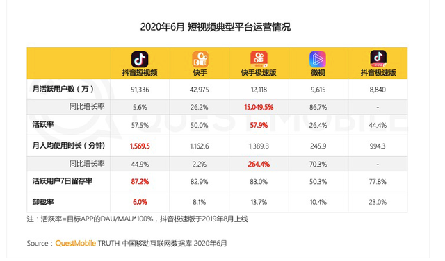 腾讯微博踩过的坑，(网站维护升级中)，腾讯微视又踩了一遍