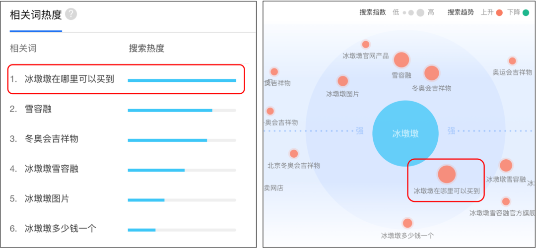 冰墩墩背后的快闪职业：LV代购、捏面人师傅都来了