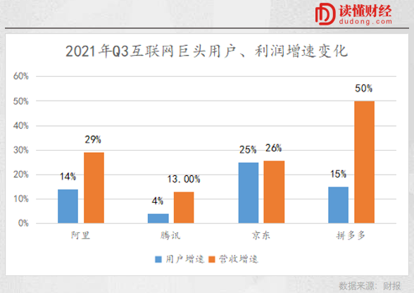 互联网告别流量时代