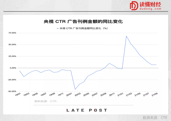 互联网告别流量时代