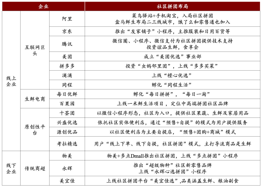 社区团购的幸运者偏差