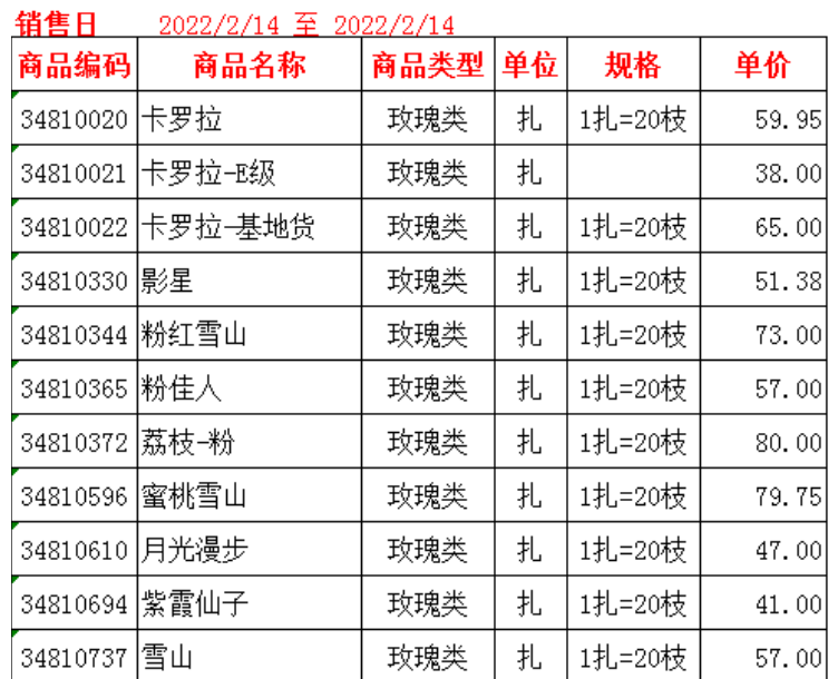 以爱之名，生鲜电商们在情人节抢着卖鲜花