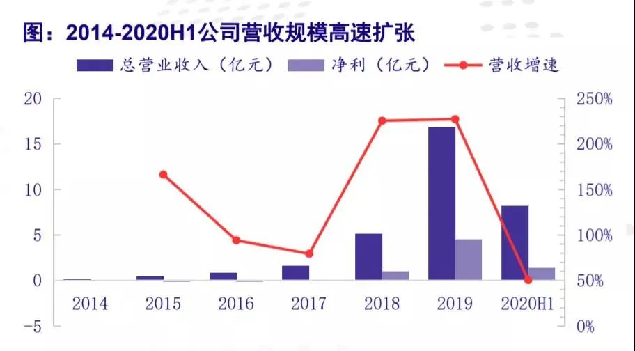 冰墩墩买不到，谷爱凌手办被疯抢，“潮玩”生意为何这么火？