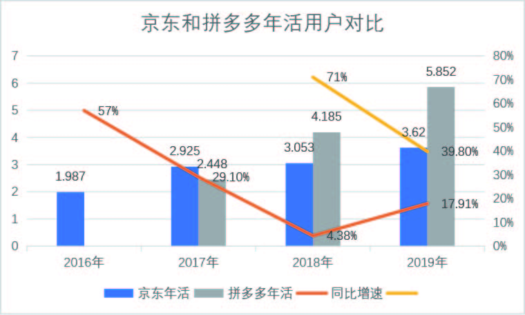 京东小程序上线，剑指何方？