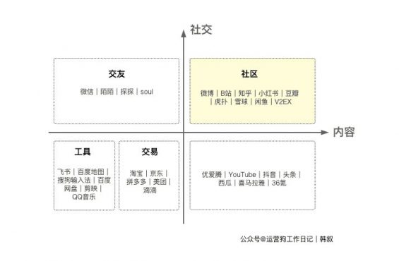 521 谈到社区，我会想到这三个问题：定义、做法、氛围