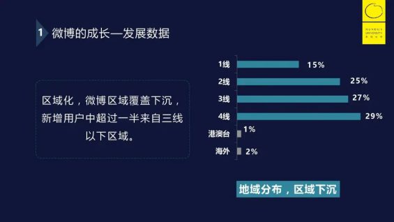 56 谈到社区，我会想到这三个问题：定义、做法、氛围