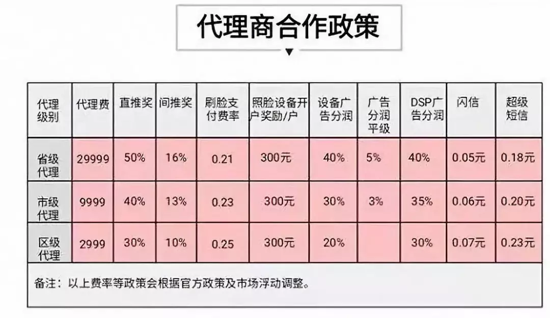 刷脸支付可以，骗钱就不对了！