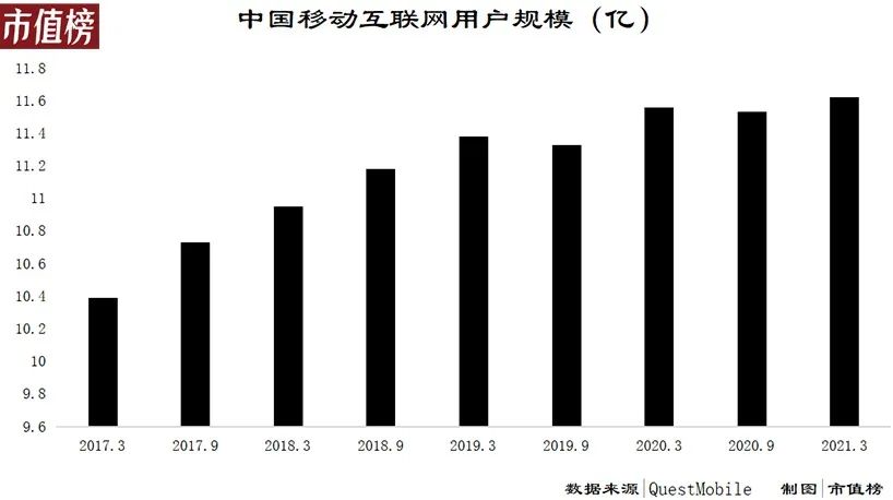 中国电商SaaS，为什么没跑出巨头？