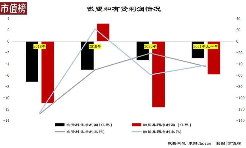 中国电商SaaS，为什么没跑出巨头？