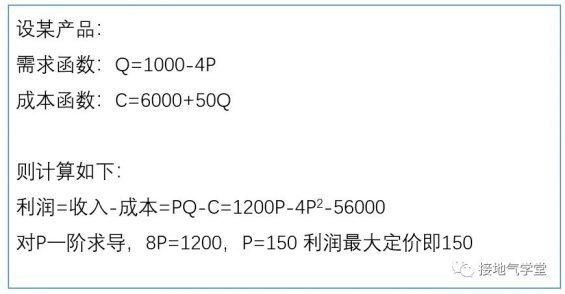 222 定价模型，该如何做分析？