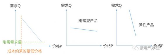 232 定价模型，该如何做分析？