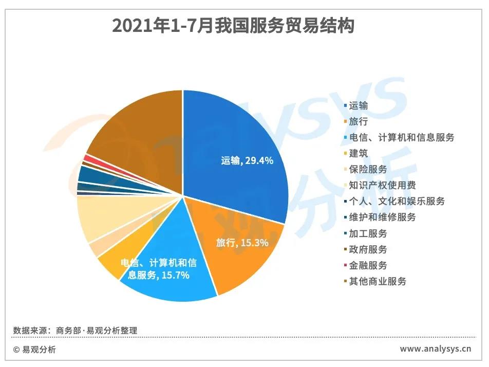 跨境电商蓬勃发展，第三方跨境支付规模破万亿