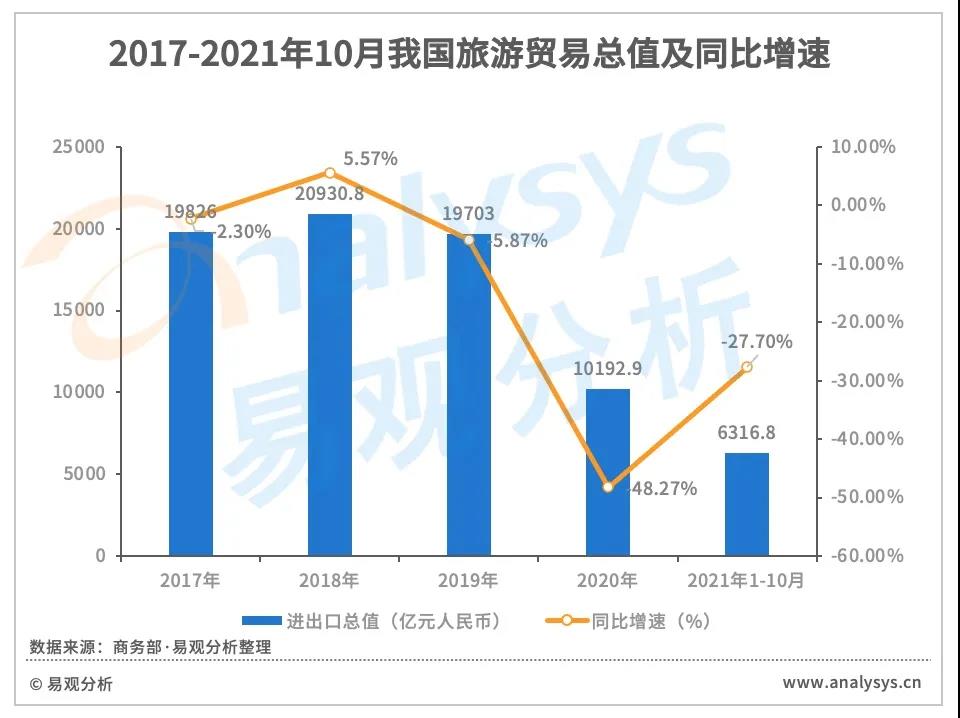 跨境电商蓬勃发展，第三方跨境支付规模破万亿