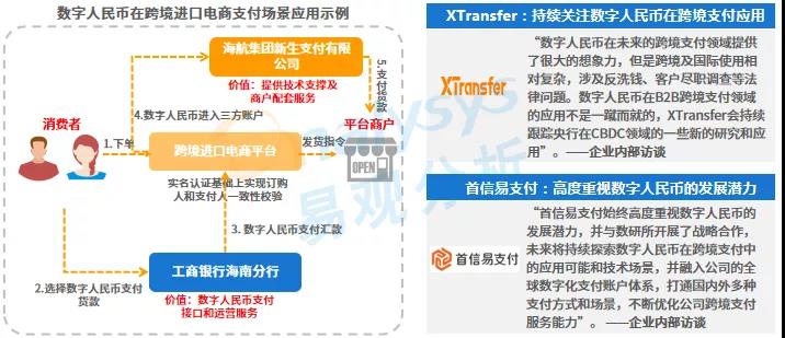 跨境电商蓬勃发展，第三方跨境支付规模破万亿