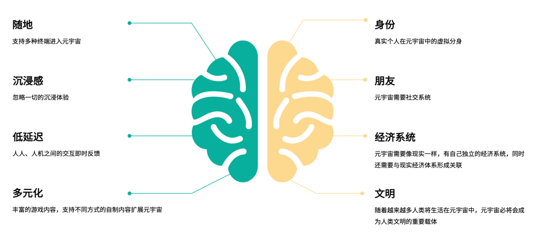 深度洞见｜起底元宇宙风潮，如何重塑未来数字营销？