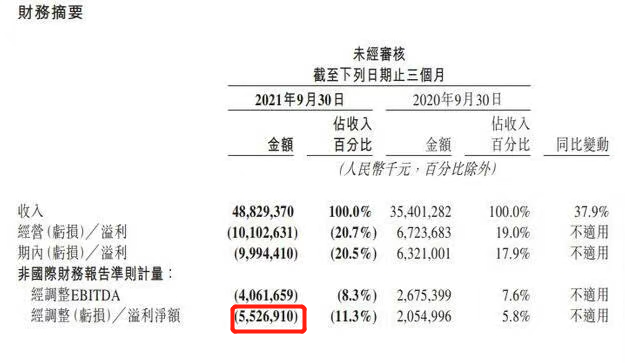 抖音“入侵”美团点评，捧红了达人生意