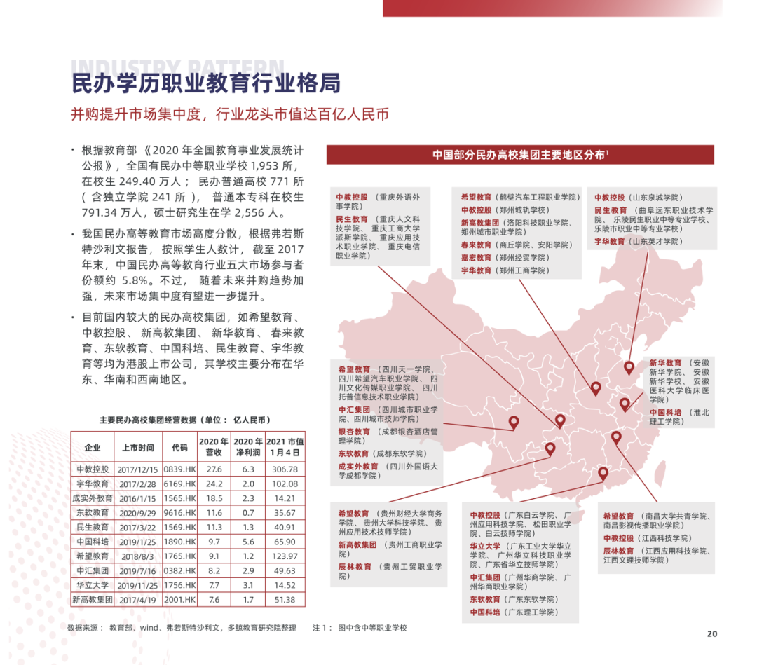 多鲸行研 | 2022 中国职业教育行业报告