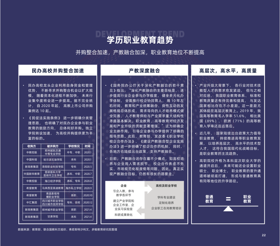 多鲸行研 | 2022 中国职业教育行业报告