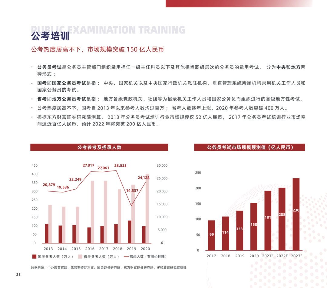 多鲸行研 | 2022 中国职业教育行业报告