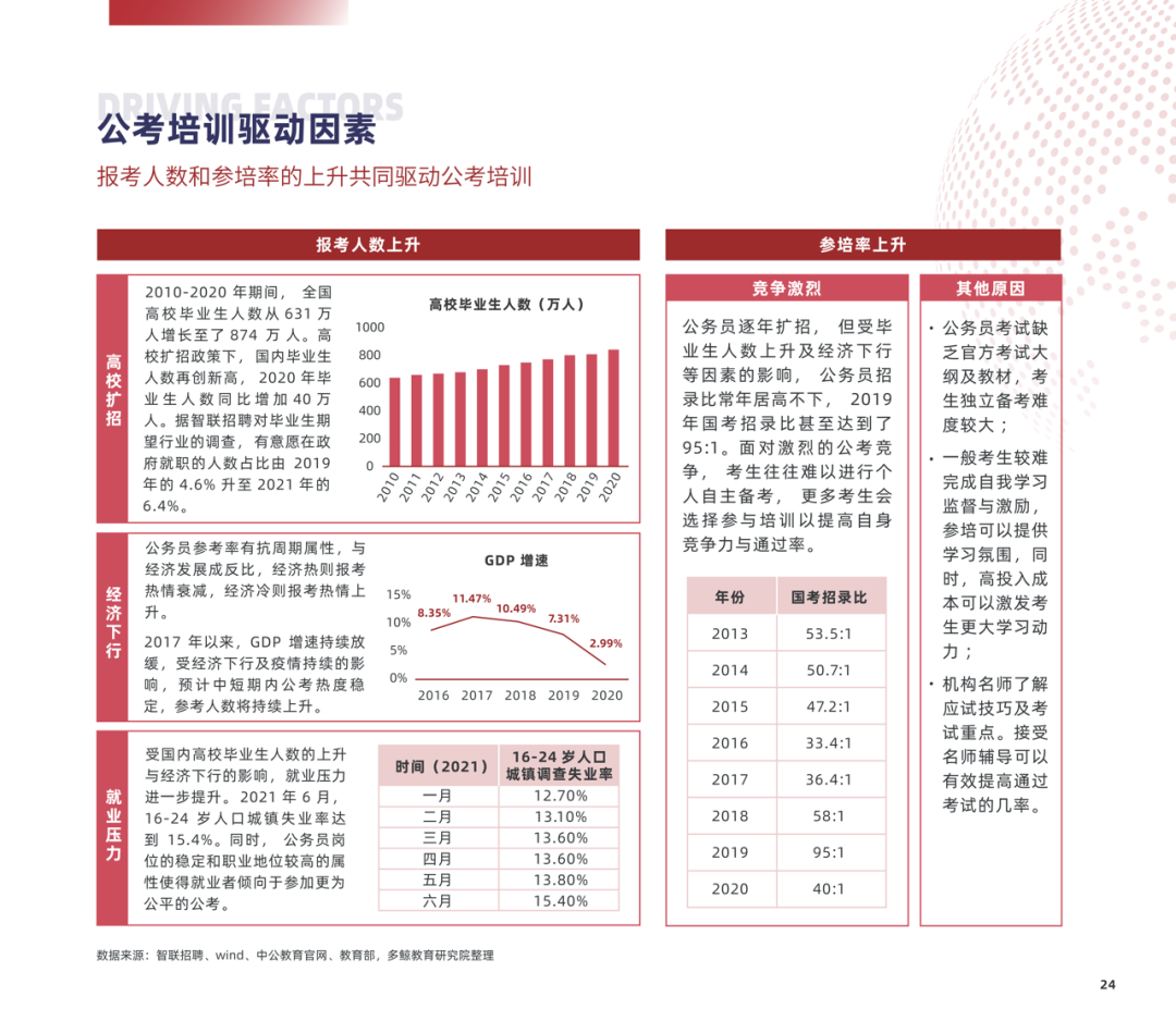 多鲸行研 | 2022 中国职业教育行业报告