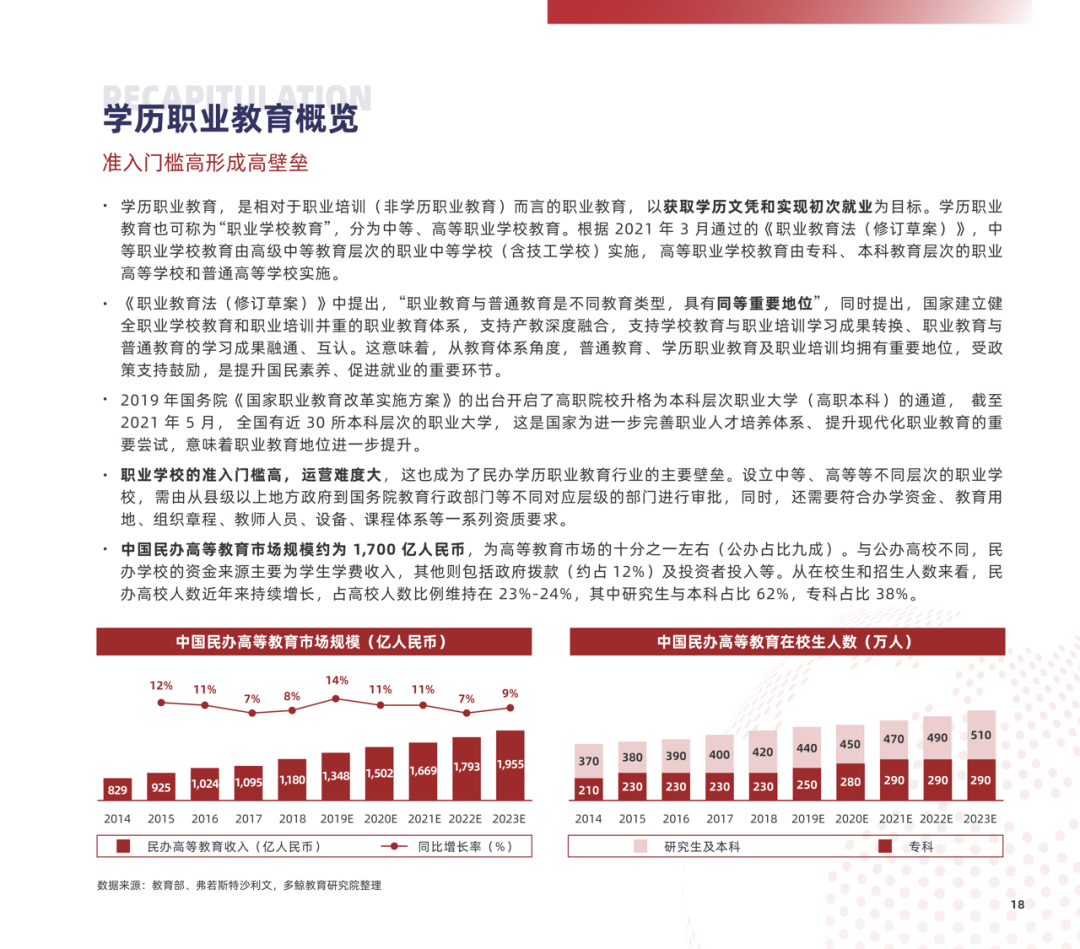 多鲸行研 | 2022 中国职业教育行业报告