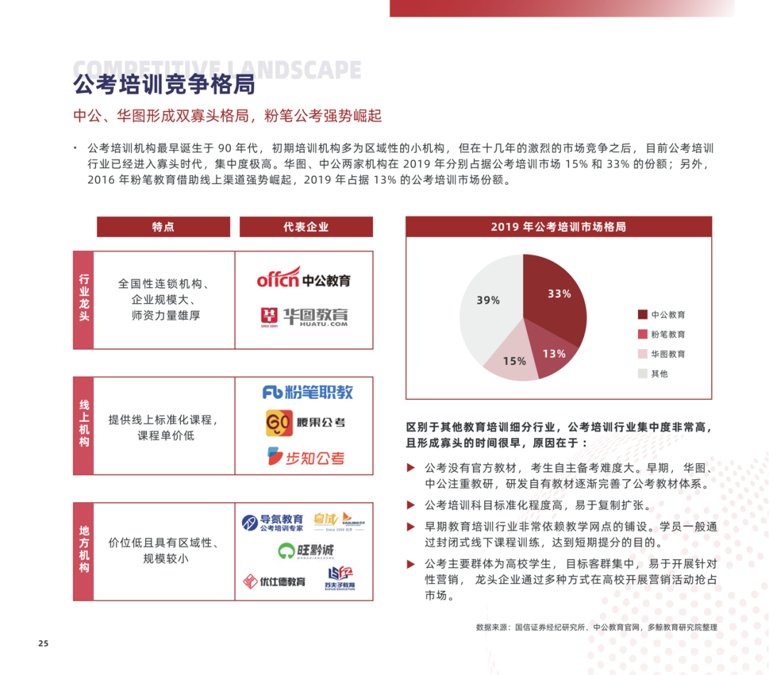 多鲸行研 | 2022 中国职业教育行业报告