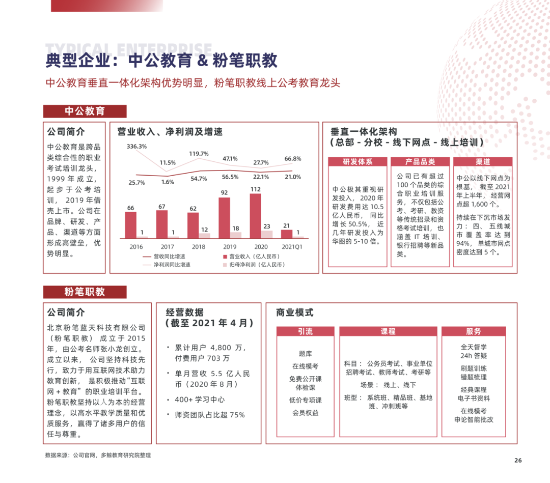 多鲸行研 | 2022 中国职业教育行业报告