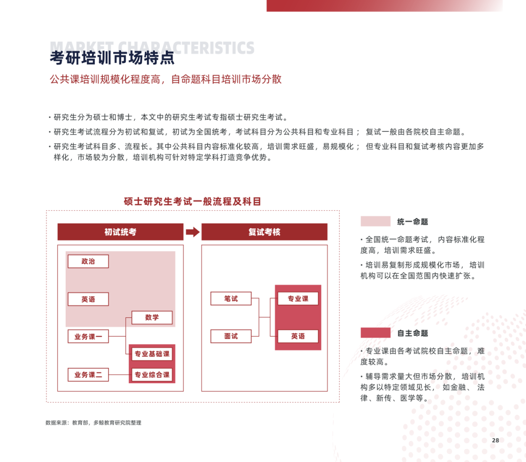 多鲸行研 | 2022 中国职业教育行业报告