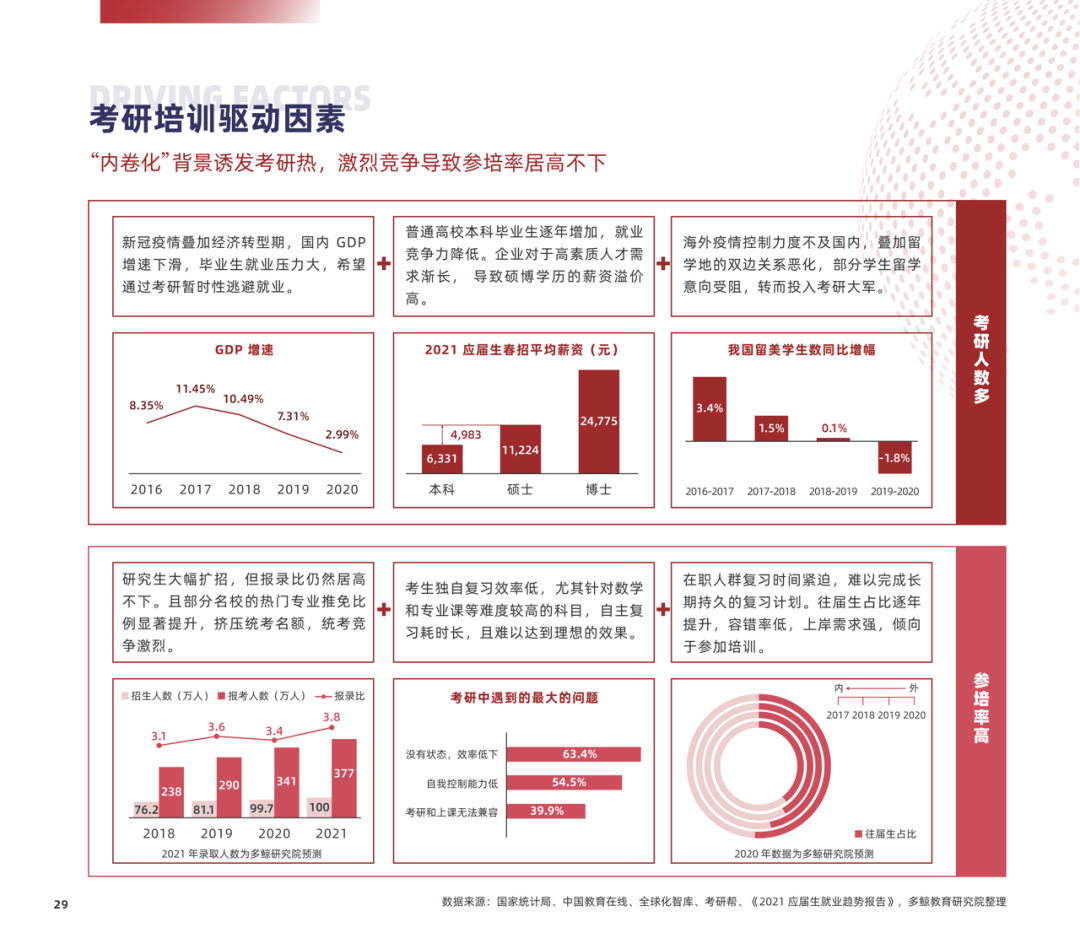 多鲸行研 | 2022 中国职业教育行业报告