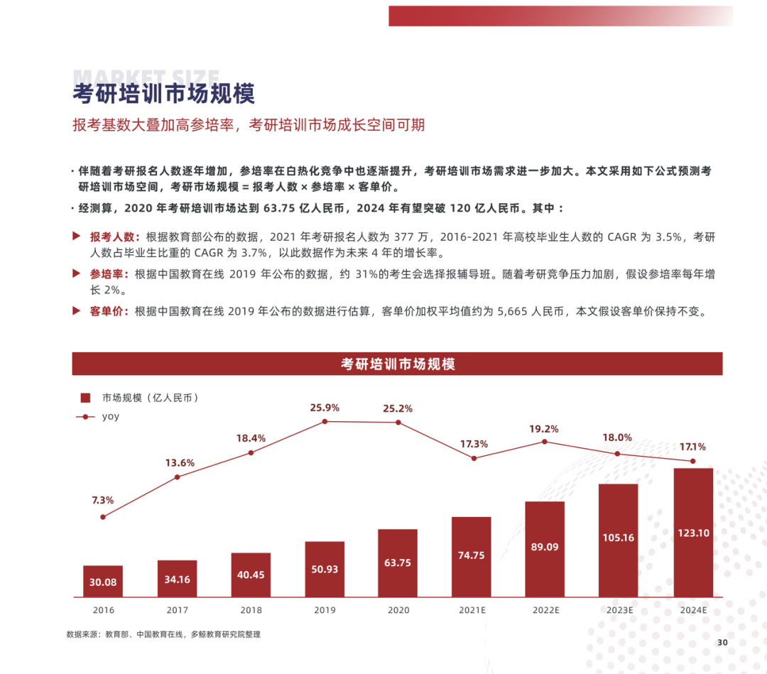 多鲸行研 | 2022 中国职业教育行业报告