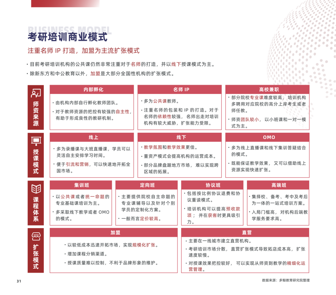 多鲸行研 | 2022 中国职业教育行业报告