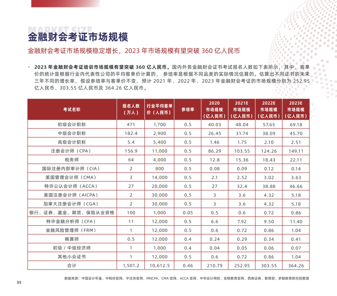 多鲸行研 | 2022 中国职业教育行业报告