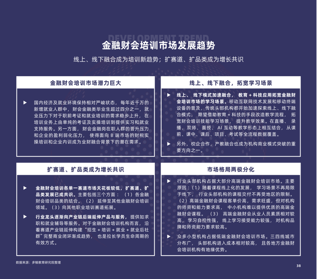 多鲸行研 | 2022 中国职业教育行业报告