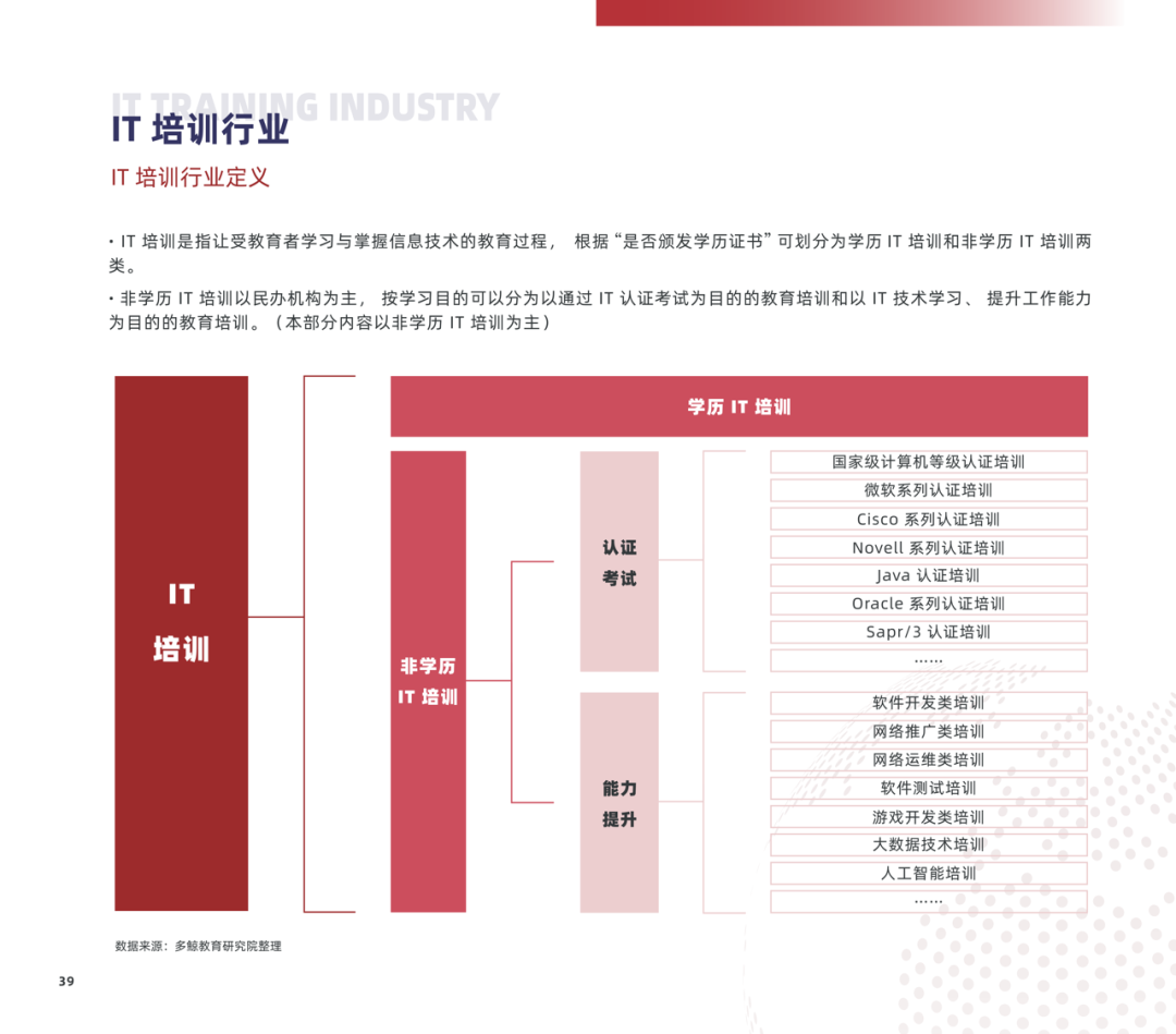 多鲸行研 | 2022 中国职业教育行业报告