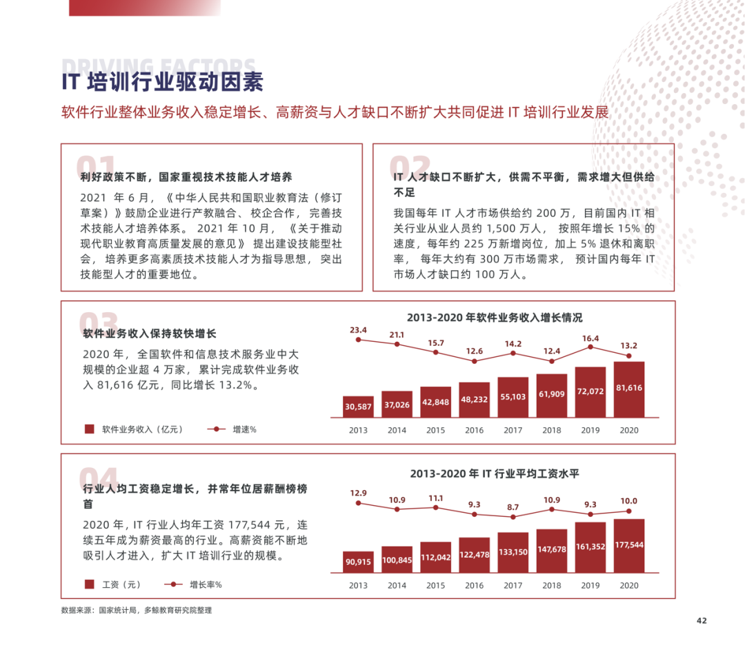 多鲸行研 | 2022 中国职业教育行业报告