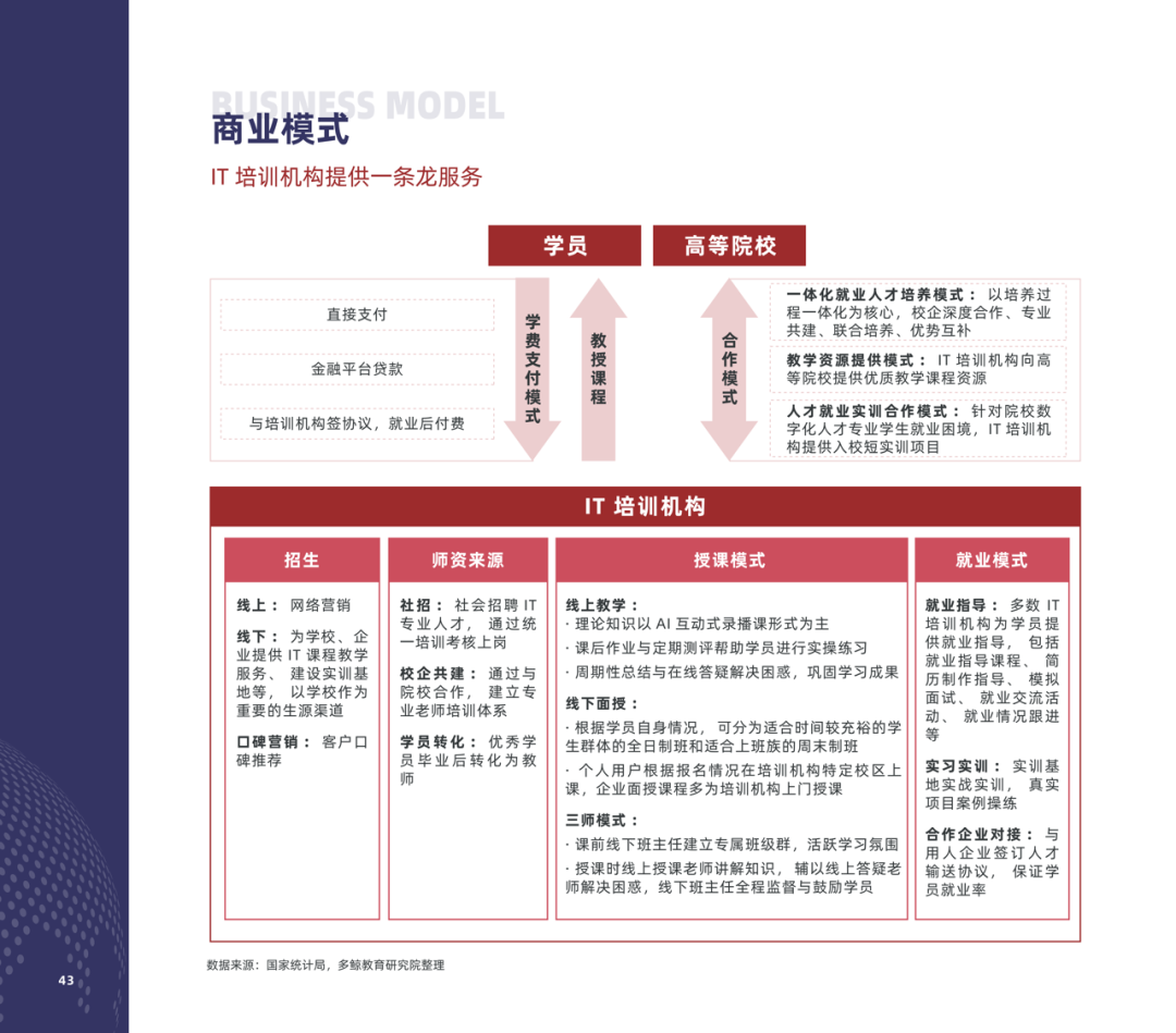 多鲸行研 | 2022 中国职业教育行业报告