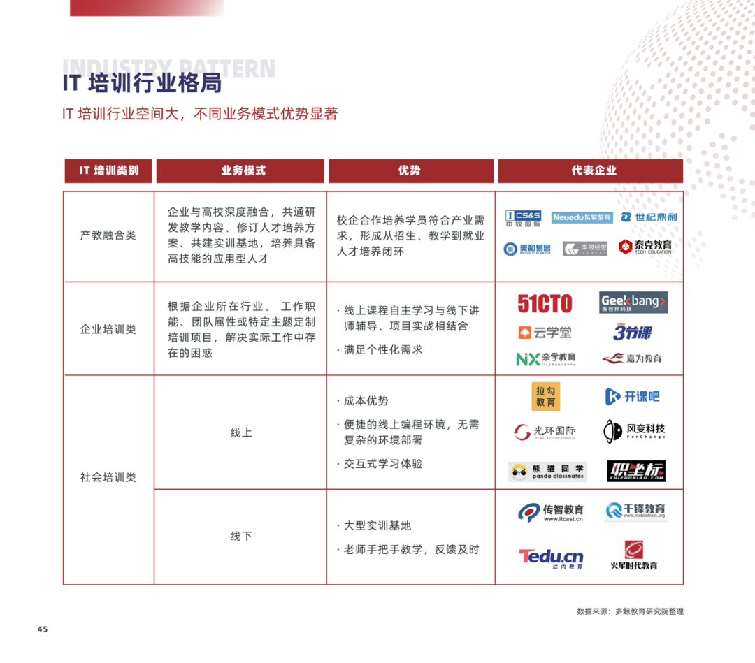 多鲸行研 | 2022 中国职业教育行业报告