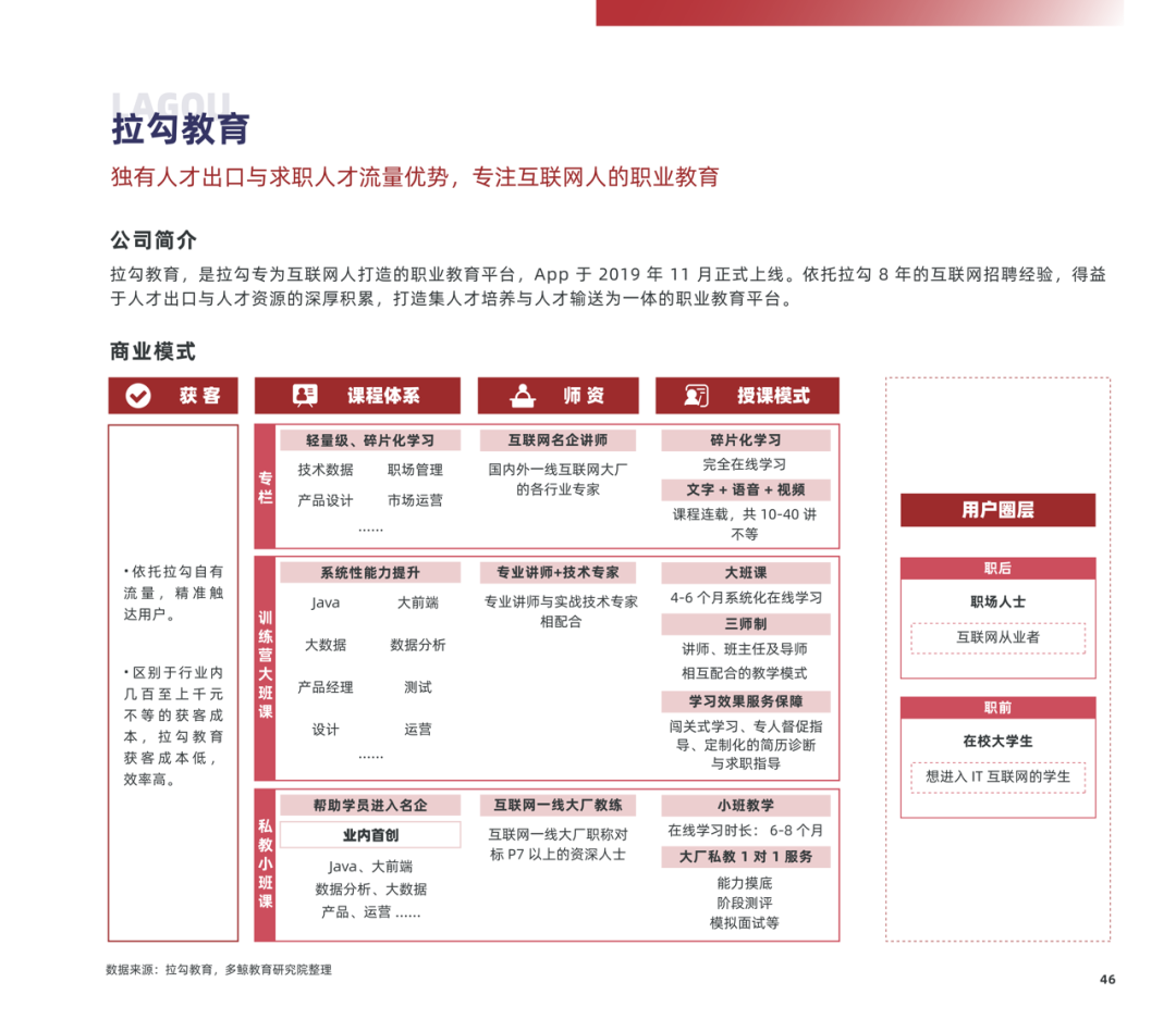 多鲸行研 | 2022 中国职业教育行业报告