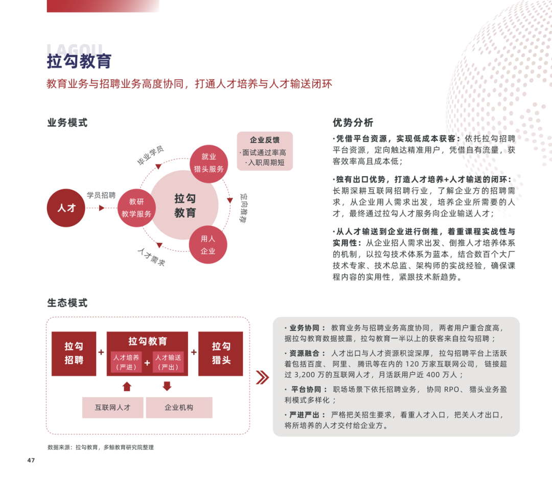 多鲸行研 | 2022 中国职业教育行业报告