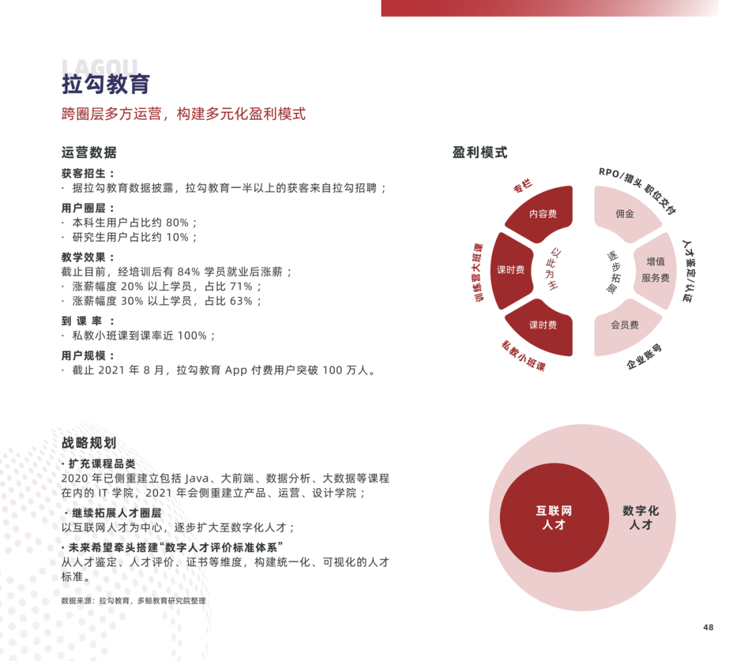 多鲸行研 | 2022 中国职业教育行业报告