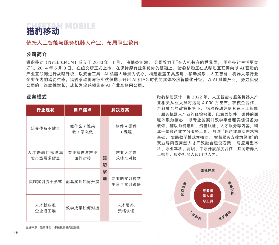 多鲸行研 | 2022 中国职业教育行业报告