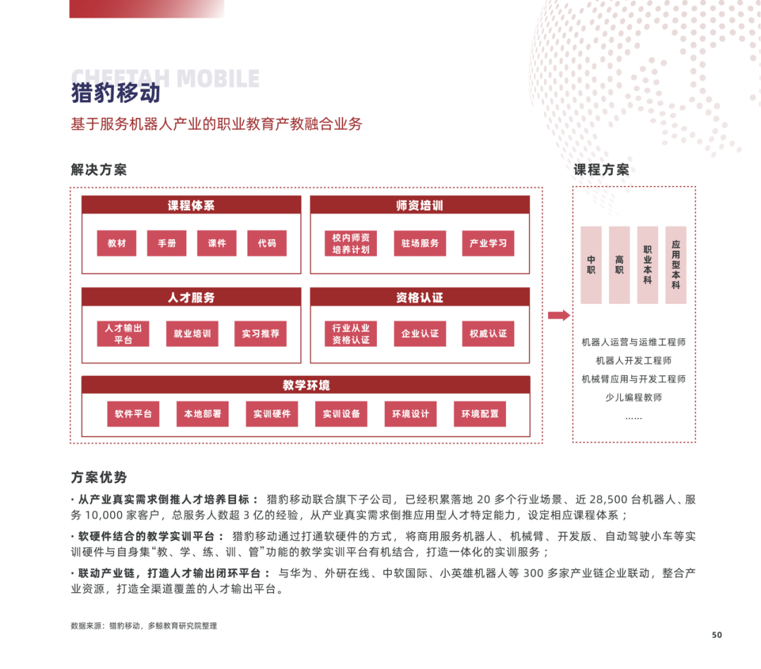 多鲸行研 | 2022 中国职业教育行业报告