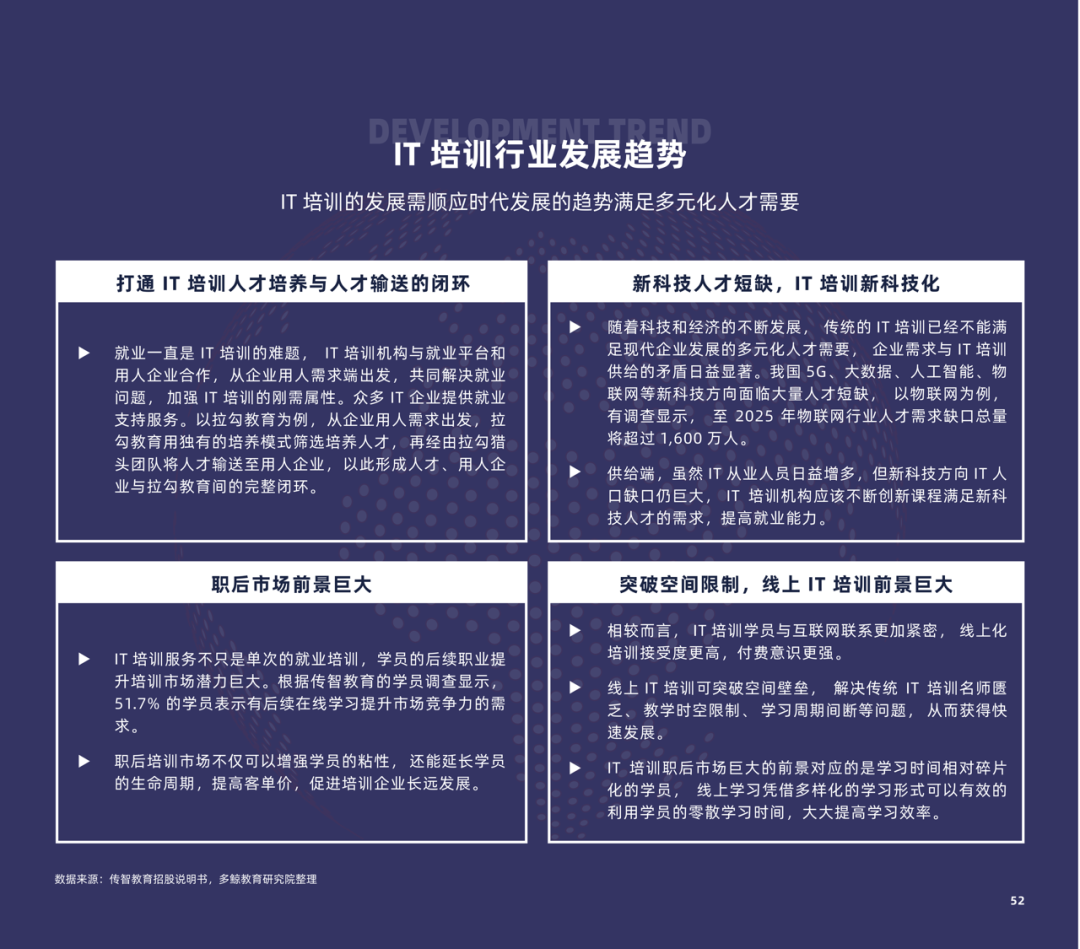 多鲸行研 | 2022 中国职业教育行业报告