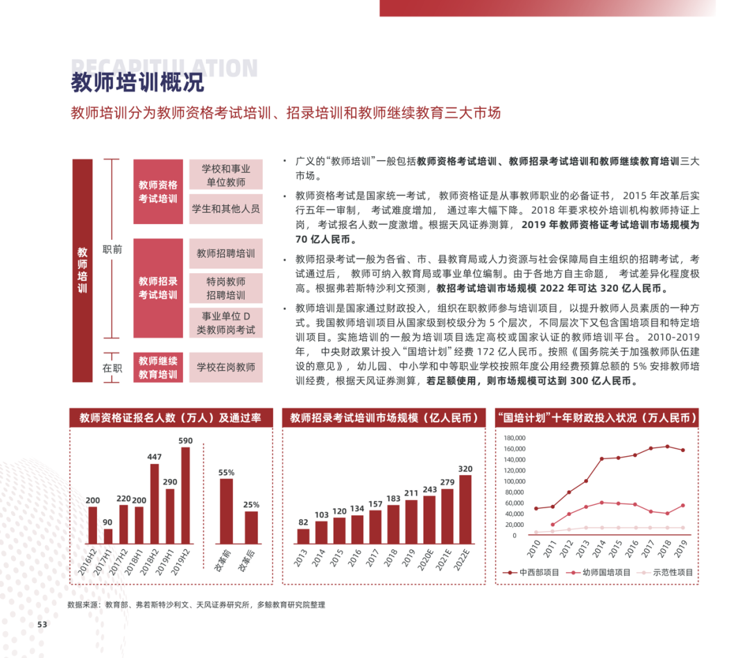 多鲸行研 | 2022 中国职业教育行业报告