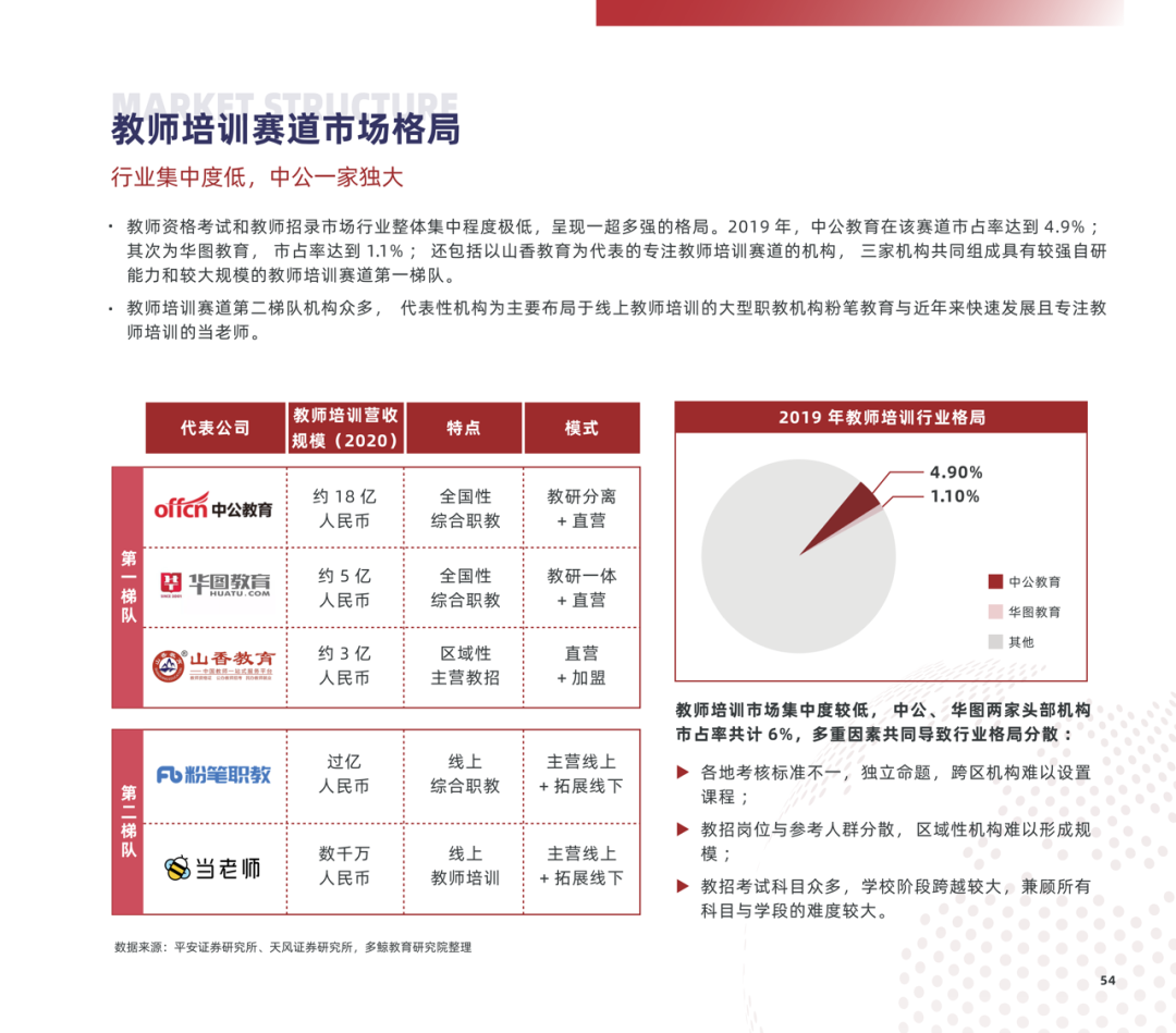 多鲸行研 | 2022 中国职业教育行业报告