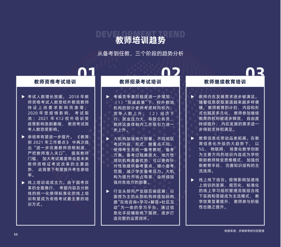 多鲸行研 | 2022 中国职业教育行业报告