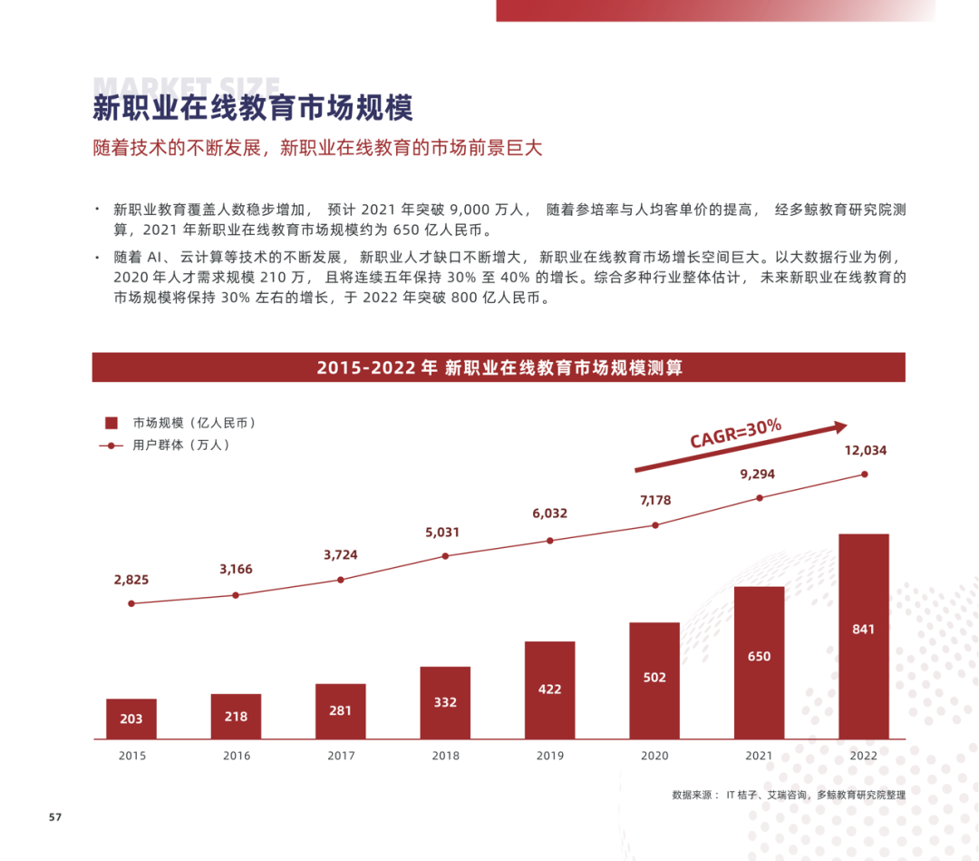 多鲸行研 | 2022 中国职业教育行业报告