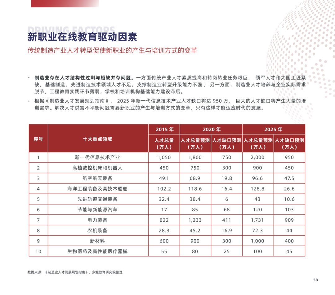 多鲸行研 | 2022 中国职业教育行业报告