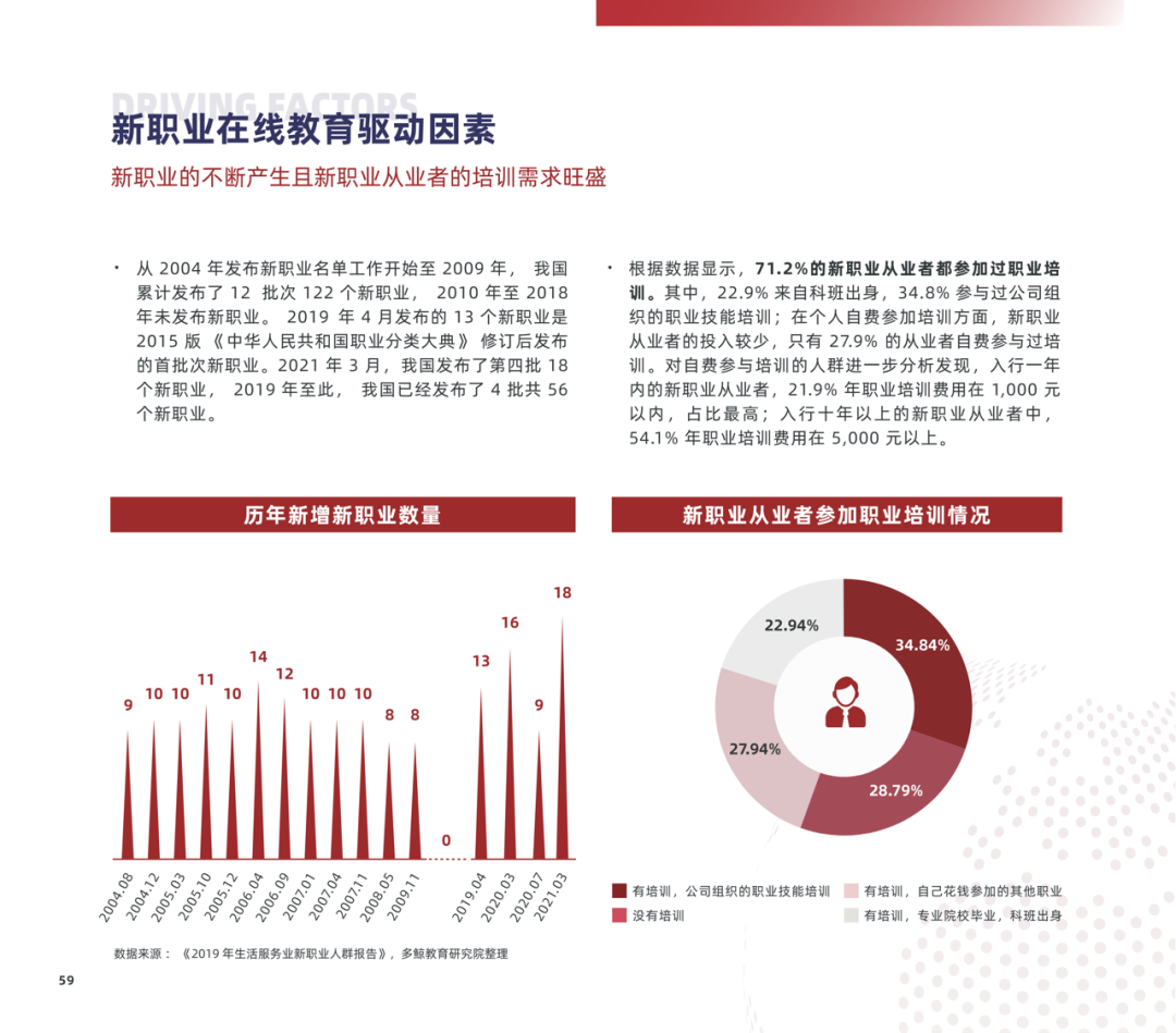 多鲸行研 | 2022 中国职业教育行业报告